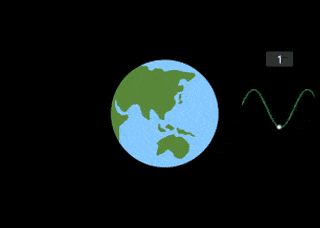 Moon Orbit user creation